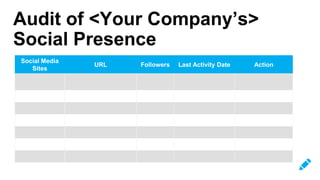 Social Media
Sites
URL Followers Last Activity Date Action
Audit of <Your Company’s>
Social Presence
 