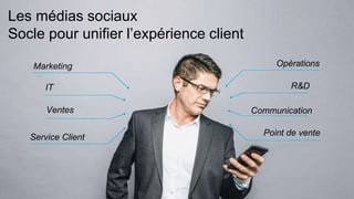 IT
Marketing
Service Client
Ventes
R&D
Opérations
Point de vente
Communication
Les médias sociaux
Socle pour unifier l’exp...