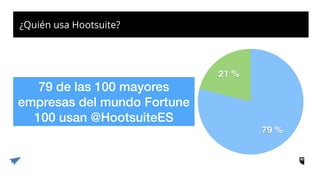 ¿Quién usa Hootsuite?
21 %
79 %
79 de las 100 mayores
empresas del mundo Fortune
100 usan @HootsuiteES
 