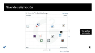 Nivel de satisfacción
Ver gráﬁca
completa
2014-Mar-03
 