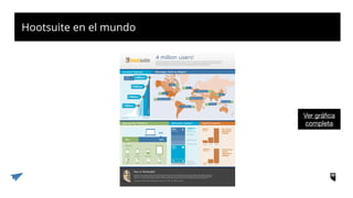 Ver gráﬁca
completa
Hootsuite en el mundo
 