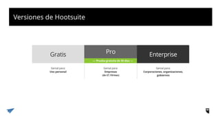 Versiones de Hootsuite
 