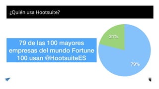 ¿Quién usa Hootsuite?
21%
79%
79 de las 100 mayores
empresas del mundo Fortune
100 usan @HootsuiteES
 