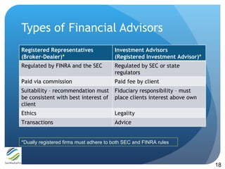 Types of Financial Advisors
Registered Representatives              Investment Advisors
(Broker-Dealer)*                  ...