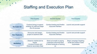 First Quarter Second Quarter Third Quarter
Remodel UX
Conduct hiring to support
existing UX staff and begin
the UX process
Conduct testing and finalize
improved interface
Launch and provide support
New Features
Announce and assign
project to backend staff
Conduct testing and finalize
improved interface
Launch and provide support
Marketing
- Observe market and its
trends
- Conduct Primary and
Observe secondary Data
Send out emails to paying
customers informing them
of what Hootsuite is working
on
Begin campaign targeting
small and medium sized
businesses
Staffing and Execution Plan
 