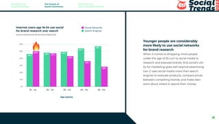 Younger people are considerably
more likely to use social networks
for brand research
When it comes to shopping, more people
under the age of 25 turn to social media to
research and evaluate brands. And social’s util-
ity for marketing goes well beyond advertising:
Gen Z uses social media more than search
engines to evaluate products, compare prices
between competing brands, and make deci-
sions about where to spend their money.
Source: Hootsuite and We Are Social, Digital 2022
The Future of
Social Marketing
The Future of
Social Commerce
The Future of
Social Customer Service
31
 