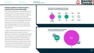 Chatbot adopters poised to gain a
massive first mover advantage
Even among organizations that prioritize social
customer service, conversational AI is still in its
early stages. In our survey, only 26% of organiza-
tions that said they use social as a primary
customer service channel told us they use chat-
bots on social and messaging apps. And of the
organizations that do use chatbots on social
and messenger apps, more than half of them
(53%) adopted chatbots at some point during
the pandemic.
In 2023, the businesses that keep their focus on
digital customer service stand to win out
against those that don’t. Cost-effective chatbots
are a quick win for those looking to better their
online customer experience while shoring up
expenses and limiting overhead in the short
term. Over the long term, they’re a worthwhile
investment for any business that wants to get
out ahead with an emerging technology that’ll
become common over the coming decade.
The Future of
Social Marketing
The Future of
Social Commerce
The Future of
Social Customer Service
38
 