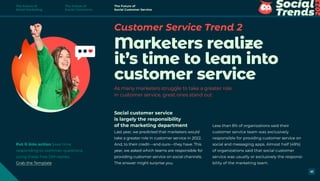 Customer Service Trend 2
Marketers realize
it’s time to lean into
customer service
As many marketers struggle to take a greater role
in customer service, great ones stand out
Social customer service
is largely the responsibility
of the marketing department
Last year, we predicted that marketers would
take a greater role in customer service in 2022.
And, to their credit—and ours—they have. This
year, we asked which teams are responsible for
providing customer service on social channels.
The answer might surprise you.
Less than 8% of organizations said their
customer service team was exclusively
responsible for providing customer service on
social and messaging apps. Almost half (49%)
of organizations said that social customer
service was usually or exclusively the responsi-
bility of the marketing team.
Put it into action Save time
responding to common questions
using these free DM replies.
Grab the Template
The Future of
Social Marketing
The Future of
Social Commerce
The Future of
Social Customer Service
41
 