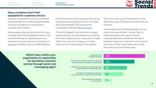 Many marketers don’t feel
equipped for customer service
Last year, we predicted that social marketers
would embrace this newfound responsibility
and take more agency in working with
customer service teams.
Unfortunately, what we’ve found is that many
marketers don’t feel equipped to take on care.
Only 21% feel they do a good job servicing
customers on social channels, according to a
survey by the CMO Council and IBM. Because
of this disconnect, many businesses are leaving
customers hanging and revenue on the table,
says Chris Campbell, CEO of reputation
management software ReviewTrackers.
“I think the biggest thing that’s still a missed
opportunity for a lot of businesses is just taking
the time to respond to your customers,” he says.
“Right now we’re just hanging up on them
when we’re not responding to their queries.”
What’s the root cause of the problem? Camp-
bell thinks a lack of education and rigid silos are
to blame.
“In businesses, we theoretically break out func-
tions to be more efficient,” he says. “But it’s
really everybody’s job to deliver a great
customer experience. Marketers are neither
trained to respond to customers, nor is there an
incentive to if that responsibility sits outside
their remit and with another team.”
Which team within your
organization is responsible
for providing customer
service through social and
messaging apps?
Exclusively the
marketing team
The marketing team and the customer
service team are equally responsible
Usually the customer service team but
sometimes the marketing team
Usually the marketing team but
sometimes the customer service team
Exclusively the customer
service team
The Future of
Social Marketing
The Future of
Social Commerce
The Future of
Social Customer Service
42
 
