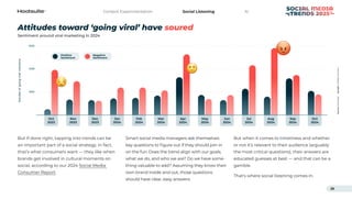 Hootsuite Social Trends 2025 Report_en.pdf
