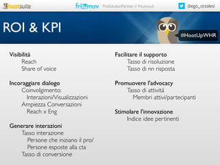 ProSolutionPartner // fritumuv.it

ROI & KPI

diego_orzalesi

#HootUpWHR

Visibilità
       Reach
       Share of voice

Facilitare il supporto
       Tasso di risoluzione
       Tasso di nn risposta

Incoraggiare dialogo
       Coinvolgimento:
        Interazioni/Visualizzazioni
       Ampiezza Conversazioni
        Reach x Eng

Promuovere l'advocacy
       Tasso di attivitá
       Membri attivi/partecipanti

Generare interazioni
       Tasso interazione
       Persone che iniziano il pro/
       Persone esposte alla cta
       Tasso di conversione

Stimolare l'innovazione
       Indice idee pertinenti

 