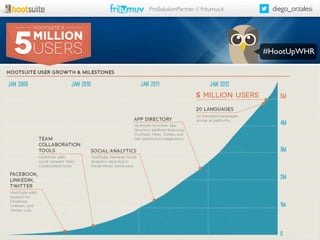 ProSolutionPartner // fritumuv.it

diego_orzalesi

#HootUpWHR

 