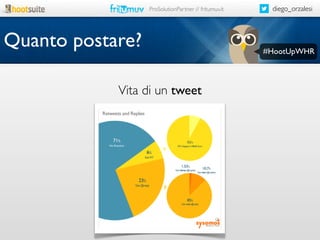 ProSolutionPartner // fritumuv.it

Quanto postare?
Vita di un tweet

diego_orzalesi

#HootUpWHR

 