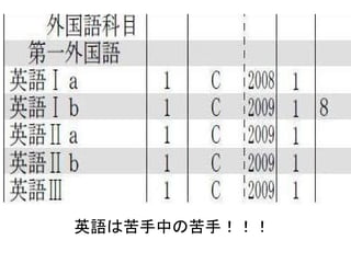 英語は苦手中の苦手！！！
 