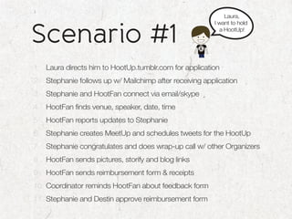 Laura,



Scenario #1
                                                                        I want to hold
                                                                          a HootUp!


                                                     ho
                                                          ots
                                                                u ite




1   Laura directs him to HootUp.tumblr.com for application
2   Stephanie follows up w/ Mailchimp after receiving application
3   Stephanie and HootFan connect via email/skype
4   HootFan finds venue, speaker, date, time
5   HootFan reports updates to Stephanie
6   Stephanie creates MeetUp and schedules tweets for the HootUp
7   Stephanie congratulates and does wrap-up call w/ other Organizers
8   HootFan sends pictures, storify and blog links
9   HootFan sends reimbursement form & receipts
10 Coordinator reminds HootFan about feedback form
11 Stephanie and Destin approve reimbursement form
 