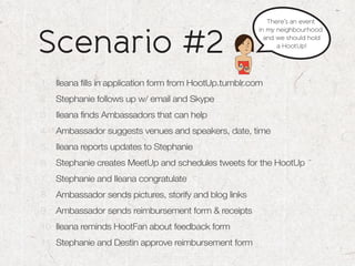 There’s an event



Scenario #2
                                                         in my neighbourhood
                                                           and we should hold
                                                               a HootUp!




1   Ileana fills in application form from HootUp.tumblr.com
2   Stephanie follows up w/ email and Skype
3   Ileana finds Ambassadors that can help
4   Ambassador suggests venues and speakers, date, time
5   Ileana reports updates to Stephanie
6   Stephanie creates MeetUp and schedules tweets for the HootUp
7   Stephanie and Ileana congratulate
8   Ambassador sends pictures, storify and blog links
9   Ambassador sends reimbursement form & receipts
10 Ileana reminds HootFan about feedback form
11 Stephanie and Destin approve reimbursement form
 