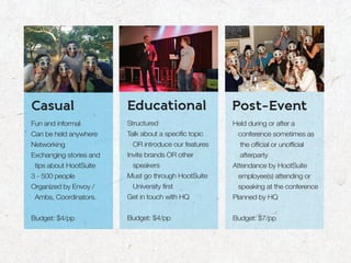Casual                   Educational                   Post-Event
Fun and informal         Structured                    Held during or after a
Can be held anywhere     Talk about a specific topic    conference sometimes as
Networking                OR introduce our features      the official or unofficial
Exchanging stories and   Invite brands OR other          afterparty
 tips about HootSuite     speakers                     Attendance by HootSuite
3 - 500 people           Must go through HootSuite      employee(s) attending or
Organized by Envoy /      University first              speaking at the conference
 Ambs, Coordinators.     Get in touch with HQ          Planned by HQ


Budget: $4/pp            Budget: $4/pp                 Budget: $7/pp
 