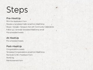 Steps
Pre-HootUp
Fill in the Application Form
Receive a templated Hello! email from MailChimp
Skype / Google+ Hangout chat with Community Celebratoire
Follow up / reminder templated MailChimp email
Pre-scheduled tweets


At HootUp
Pre-scheduled tweets


Post-HootUp
Congratulations tweets
Templated Congratulations email from MailChimp
Reminder to fill in Feedback Form
Storify log
Reimbursement form
 