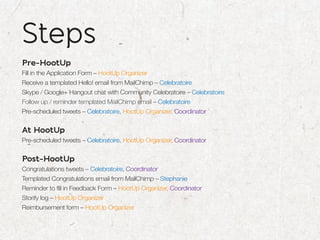 Steps
Pre-HootUp
Fill in the Application Form – HootUp Organizer
Receive a templated Hello! email from MailChimp – Celebratoire
Skype / Google+ Hangout chat with Community Celebratoire – Celebratoire
Follow up / reminder templated MailChimp email – Celebratoire
Pre-scheduled tweets – Celebratoire, HootUp Organizer, Coordinator


At HootUp
Pre-scheduled tweets – Celebratoire, HootUp Organizer, Coordinator


Post-HootUp
Congratulations tweets – Celebratoire, Coordinator
Templated Congratulations email from MailChimp – Stephanie
Reminder to fill in Feedback Form – HootUp Organizer, Coordinator
Storify log – HootUp Organizer
Reimbursement form – HootUp Organizer
 