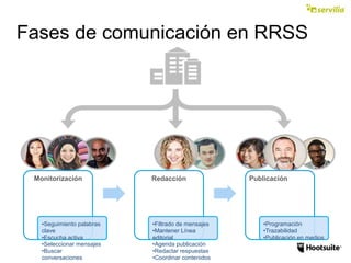 Fases de comunicación en RRSS
Monitorización
•Seguimiento palabras
clave
•Escucha activa
•Seleccionar mensajes
•Buscar
conversaciones
Redacción
•Filtrado de mensajes
•Mantener Línea
editorial
•Agenda publicación
•Redactar respuestas
•Coordinar contenidos
Publicación
•Programación
•Trazabilidad
•Publicación en medios
 