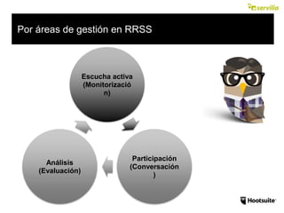 Por áreas de gestión en RRSS
Escucha activa
(Monitorizació
n)
Participación
(Conversación
)
Análisis
(Evaluación)
 
