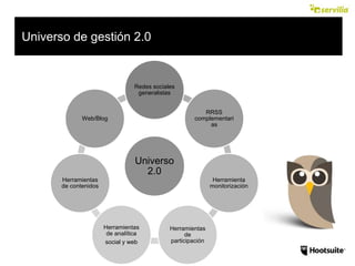 Universo de gestión 2.0
Universo
2.0
Redes sociales
generalistas
RRSS
complementari
as
Herramienta
monitorización
Herramientas
de
participación
Herramientas
de analítica
social y web
Herramientas
de contenidos
Web/Blog
 