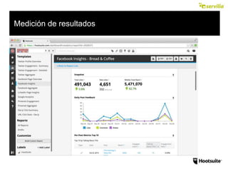 Medición de resultados
 