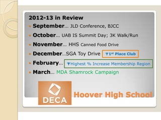 Hoover High School
2012-13 in Review
 September… JLD Conference, BJCC
 October… UAB IS Summit Day; 3K Walk/Run
 November… HHS Canned Food Drive
 December…SGA Toy Drive
 February…
 March… MDA Shamrock Campaign
1st Place Club
Highest % Increase Membership Region
 