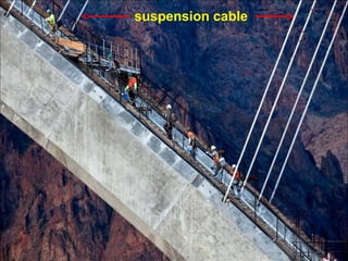 suspension cable

 