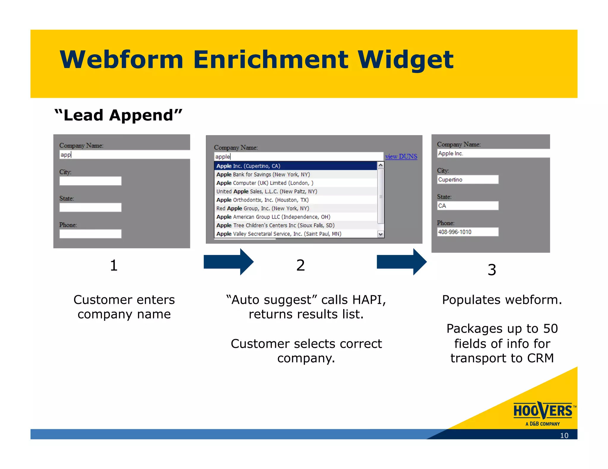 Webform Enrichment Widget

“Lead Append”




      1                       2                        3
 Customer enters   “Auto suggest” calls HAPI,   Populates webform.
 company name         returns results list.
                                                Packages up to 50
                   Customer selects correct       fields of info for
                         company.                transport to CRM




                                                                       10
 