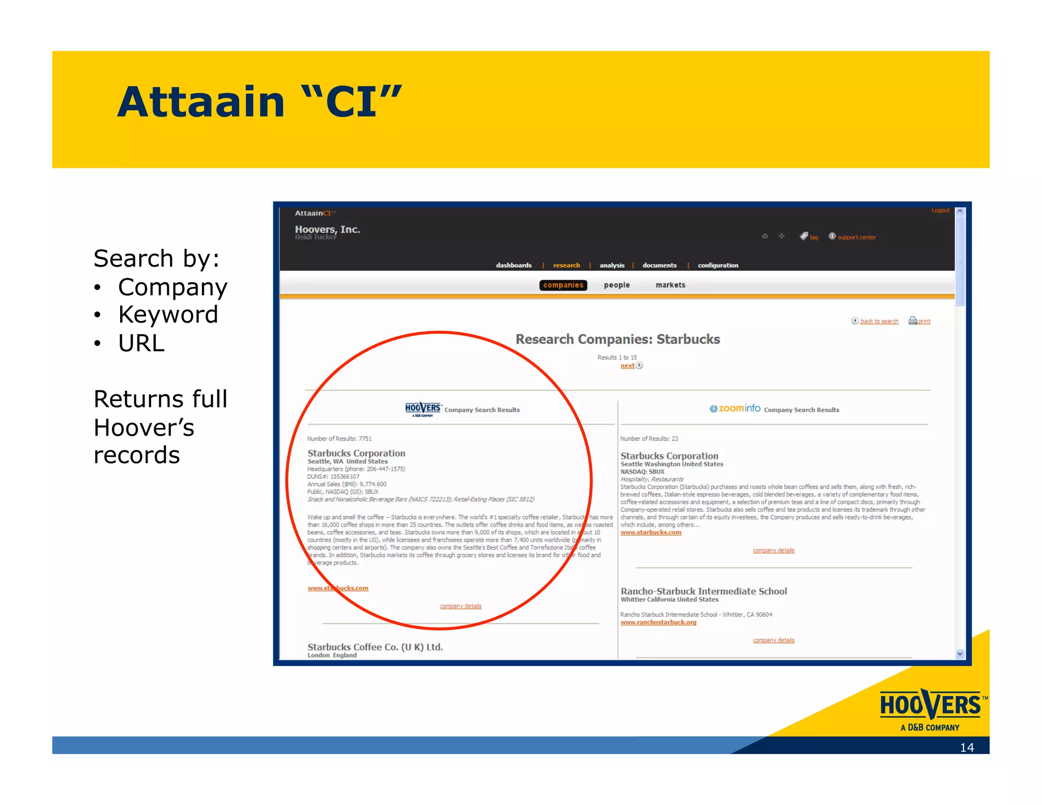 Attaain “CI”


Search by:
•  Company
•  Keyword
•  URL

Returns full
Hoover’s
records




                 14
 