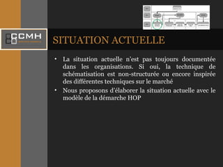 SITUATION ACTUELLE La situation actuelle n’est pas toujours documentée dans les organisations. Si oui, la technique de schématisation est non-structurée ou encore inspirée des différentes techniques sur le marché Nous proposons d’élaborer la situation actuelle avec le modèle de la démarche HOP 