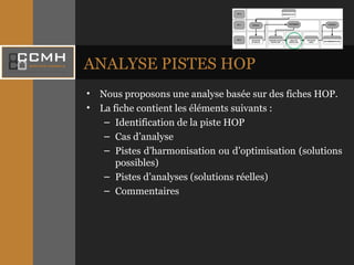 ANALYSE PISTES HOP Nous proposons une analyse basée sur des fiches HOP. La fiche contient les éléments suivants :  Identification de la piste HOP Cas d’analyse Pistes d’harmonisation ou d’optimisation (solutions possibles) Pistes d’analyses (solutions réelles) Commentaires 