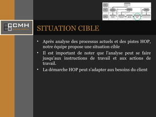 SITUATION CIBLE Après analyse des processus actuels et des pistes HOP, notre équipe propose une situation cible Il est important de noter que l’analyse peut se faire jusqu’aux instructions de travail et aux actions de travail. La démarche HOP peut s’adapter aux besoins du client 