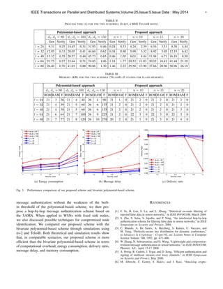 9
TABLE II
PROCESS TIME (S) FOR THE TWO SCHEMES (16-BIT, 4 MHZ TELOSB MOTE)
Polynomial-based approach Proposed approach
dx, dy = 80 dx, dy = 100 dx, dy = 150 n = 1 n = 10 n = 15 n = 20
Gen Verify Gen Verify Gen Verify Gen Verify Gen Verify Gen Verify Gen Verify
l = 24 9.31 0.25 14.45 0.31 31.95 0.46 0.24 0.53 4.24 2.39 6.16 3.51 8.38 4.44
l = 32 12.95 0.33 20.05 0.41 44.60 0.62 0.34 0.80 5.99 3.32 8.92 5.05 12.19 6.42
l = 40 13.32 0.35 20.57 0.44 45.73 0.65 0.46 1.05 8.03 4.44 11.94 6.71 16.18 8.50
l = 64 21.75 0.57 33.64 0.71 74.85 1.06 1.18 1.77 20.53 11.03 30.12 16.41 41.44 21.10
l = 80 26.40 0.70 41.03 0.88 90.86 1.30 1.46 2.22 25.58 13.90 37.66 20.96 50.96 26.18
TABLE III
MEMORY (KB) FOR THE TWO SCHEMES (TELOSB) (F STANDS FOR FLASH MEMORY).
Polynomial-based approach Proposed approach
dx, dy = 80 dx, dy = 100 dx, dy = 150 n = 1 n = 10 n = 15 n = 20
ROM RAM F ROM RAM F ROM RAM F ROM RAM F ROM RAM F ROM RAM F ROM RAM F
l = 24 21 3 26 21 4 40 26 4 90 21 1 0 21 2 0 21 2 0 21 2 0
l = 32 21 4 39 21 5 60 26 6 135 21 2 0 21 2 0 21 2 0 21 2 0
l = 40 21 4 39 21 5 60 26 6 135 21 2 0 21 2 0 21 2 0 21 3 0
l = 64 21 6 64 21 7 100 26 9 225 21 2 0 22 3 0 22 3 0 22 3 0
l = 80 21 7 77 21 8 120 26 10 270 20 2 0 21 3 0 21 3 0 21 4 0
1 1.5 2 2.5 3 3.5 4
1
2
3
4
5
6
7
Security Level
Energy/Joule
dx,dy = 80
dx,dy = 100
dx,dy = 150
n = 10
n = 15
n = 20
(a) Energy consumption
1 1.5 2 2.5 3 3.5 4
0
5
10
15
20
25
30
Security Level
Delay/seconds
dx,dy = 80
dx,dy = 100
dx,dy = 150
n = 10
n = 15
n = 20
(b) Message delay
1 1.5 2 2.5 3 3.5 4
0.96
0.965
0.97
0.975
0.98
0.985
0.99
0.995
1
1.005
Security Level
DeliveryRatio
dx,dy = 80
dx,dy = 100
dx,dy = 150
n = 10
n = 15
n = 20
(c) Delivery ratio
Fig. 3. Performance comparison of our proposed scheme and bivariate polynomial-based scheme.
message authentication without the weakness of the built-
in threshold of the polynomial-based scheme, we then pro-
pose a hop-by-hop message authentication scheme based on
the SAMA. When applied to WSNs with ﬁxed sink nodes,
we also discussed possible techniques for compromised node
identiﬁcation. We compared our proposed scheme with the
bivariate polynomial-based scheme through simulations using
ns-2 and TelosB. Both theoretical and simulation results show
that, in comparable scenarios, our proposed scheme is more
efﬁcient than the bivariate polynomial-based scheme in terms
of computational overhead, energy consumption, delivery ratio,
message delay, and memory consumption.
REFERENCES
[1] F. Ye, H. Lou, S. Lu, and L. Zhang, “Statistical en-route ﬁltering of
injected false data in sensor networks,” in IEEE INFOCOM, March 2004.
[2] S. Zhu, S. Setia, S. Jajodia, and P. Ning, “An interleaved hop-by-hop
authentication scheme for ﬁltering false data in sensor networks,” in IEEE
Symposium on Security and Privacy, 2004.
[3] C. Blundo, A. De Santis, A. Herzberg, S. Kutten, U. Vaccaro, and
M. Yung, “Perfectly-secure key distribution for dynamic conferences,”
in Advances in Cryptology - Crypto’92, ser. Lecture Notes in Computer
Science Volume 740, 1992, pp. 471–486.
[4] W. Zhang, N. Subramanian, and G. Wang, “Lightweight and compromise-
resilient message authentication in sensor networks,” in IEEE INFOCOM,
Phoenix, AZ., April 15-17 2008.
[5] A. Perrig, R. Canetti, J. Tygar, and D. Song, “Efﬁcient authentication and
signing of multicast streams over lossy channels,” in IEEE Symposium
on Security and Privacy, May 2000.
[6] M. Albrecht, C. Gentry, S. Halevi, and J. Katz, “Attacking crypto-
IEEE Transactions on Parallel and Distributed Systems,Volume:25,Issue:5,Issue Date : May.2014
 