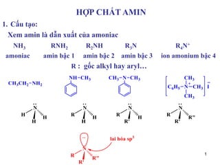 1
HỢP CHẤT AMIN
Cấu tạo:1.
Xem amin là dẫn xuất của amoniac
NH3 RNH2 R2NH R3N R4N+
amoniac amin bậc 1 amin bậc 2 amin bậc 3 ion amonium bậc 4
R : gốc alkyl hay aryl…
 