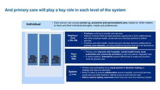 • Practices continue to provide core services
• Network Contract DES provides practices opportunity to work collaboratively
with other practices health, social care and voluntary partners to deliver
services
• Practices and other health, social care and voluntary partners collaborate as
primary care networks, providing additional services that can’t be delivered on
a smaller scale
Place
c.250-
500k
• Primary care interacts with hospitals, mental health trusts, local
authorities and community providers to plan and deliver integrated care
• In some systems, federations support efficiencies of scale and provide a
voice for primary care
• Primary care participates as an equal partner in decision making on
strategy and resource allocation
• Action is taken to ensure collaboration across hospitals, community services,
social care and other partners, helping to join up and improve care
• Data is used to deploy resources where they can have the maximum impact
• Each person can access joined up, proactive and personalised care, based on ‘what matters’
to them and their individual strengths, needs and preferences
Neighbour
hood
c.30k~50k
System
c.1+m
Individual
And primary care will play a key role in each level of the system
 