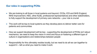  We are looking to all those in local systems and beyond, CCGs, ICS and NHS England,
NHS Improvement, HEE, other ALBs, professional representatives and other stakeholders,
to fully support the development of primary care networks – your role is crucial
 This work will be key to local systems as they develop plans to deliver better care for
patients and communities
 How we support development will be key - supporting the development of PCNs isn’t about
mechanics, we need to keep the vision in mind and focus on fostering a different type of
culture in organisations and relationships between people
 Responsibility for this ultimately resides locally, but we need to do all we can together to
support it – tell us what you need to make it work
20
Our roles in supporting PCNs
 