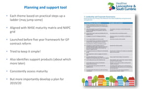 • Each theme based on practical steps up a
ladder (may jump some)
• Aligned with NHSE maturity matrix and NAPC
grid
• Launched before five year framework for GP
contract reform
• Tried to keep it simple!
• Also identifies support products (about which
more later)
• Consistently assess maturity
• But more importantly develop a plan for
2019/20
Planning and support tool
 