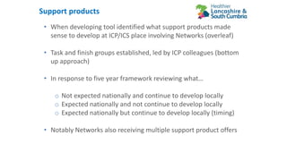 • When developing tool identified what support products made
sense to develop at ICP/ICS place involving Networks (overleaf)
• Task and finish groups established, led by ICP colleagues (bottom
up approach)
• In response to five year framework reviewing what…
o Not expected nationally and continue to develop locally
o Expected nationally and not continue to develop locally
o Expected nationally but continue to develop locally (timing)
• Notably Networks also receiving multiple support product offers
Support products
 