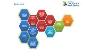 Future work
Development
Support Offer
– accelerated
solutions
Additional
Roles – fit and
options to
secure from
2019/20
onwards
People
Support –
including CCG
in kind
ICS and ICP –
engagement
Local
Supplementary
Network
Services –
integration into
DES from April
2020
Personalised
Care –
leadership
arrangements
Network
Service
Specifications
– fit and
options to
deliver from
2020/21
onwards
Network
Agreement –
sign up of
other
community
partners
Network
Delivery
Model –
options
Combined
Access Offer –
fit and options
to deliver
from April
2021Extended
Access DES –
options to
deliver from
July 2019
NHSE
development
and testing
programme –
volunteer for
test bed sites
 