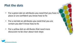 Plot the dots
• Put a green dot on attributes you need that you have in
place or are confident you know how to fix
• Put a red dot on attributes you need that you are
certain you don’t know how to fix
• Put a yellow dot on attributes that need more
discussion to be clear about next steps
#primarycarenetworks
 