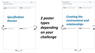 50
Specification
themes
Creating the
environment and
relationships
2 poster
types
depending
on your
challenge
 