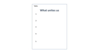 What unites us
Table:
1
2
3
4
5
 