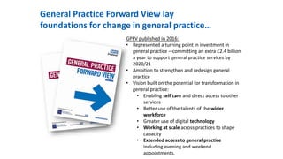 General Practice Forward View lay
foundations for change in general practice…
GPFV published in 2016:
• Represented a turn...