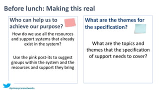 Before lunch: Making this real
Who can help us to
achieve our purpose?
How do we use all the resources
and support systems...