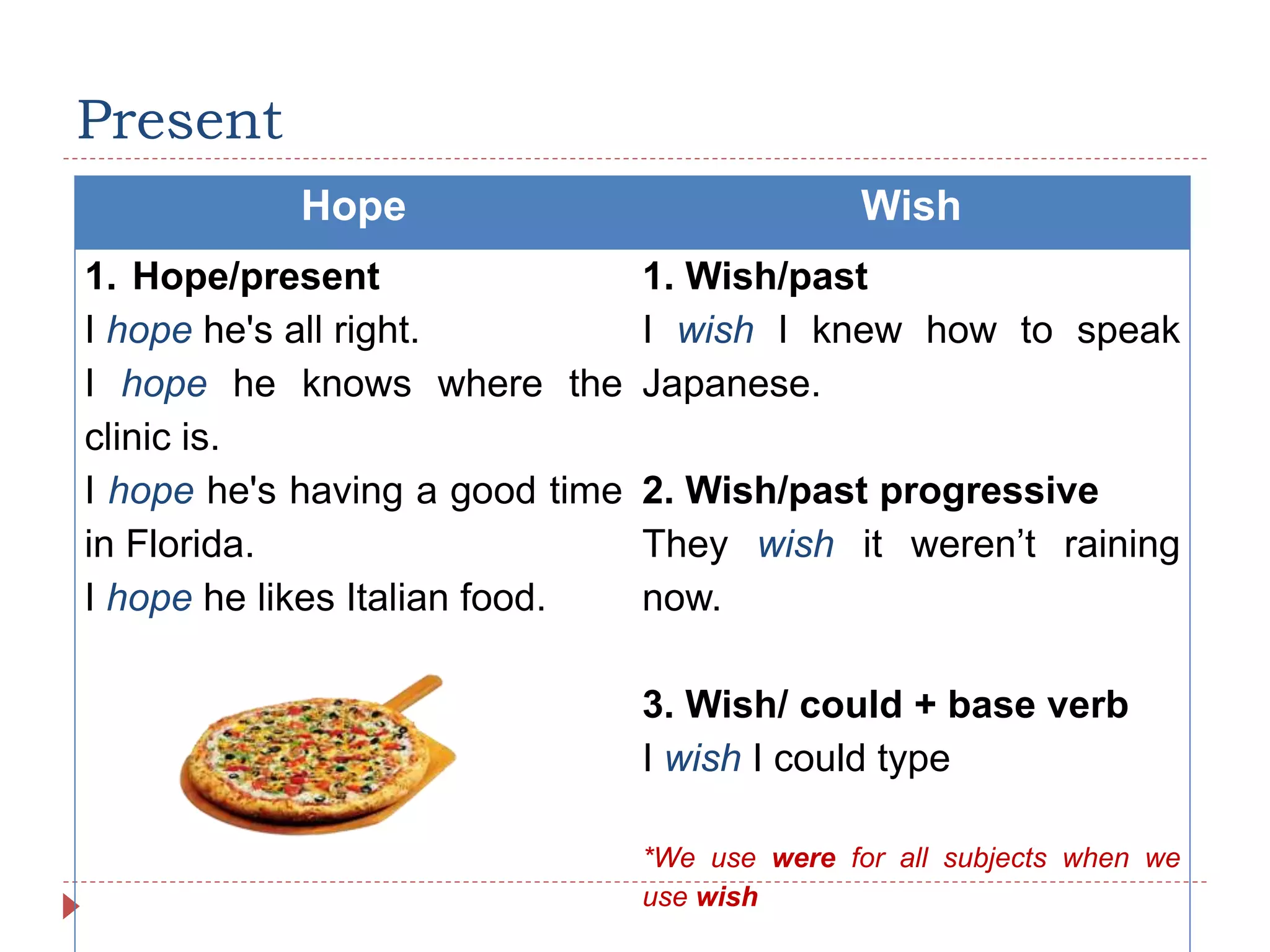 Present
Hope Wish
1. Hope/present
I hope he's all right.
I hope he knows where the
clinic is.
I hope he's having a good time
in Florida.
I hope he likes Italian food.
1. Wish/past
I wish I knew how to speak
Japanese.
2. Wish/past progressive
They wish it weren’t raining
now.
3. Wish/ could + base verb
I wish I could type
*We use were for all subjects when we
use wish
 