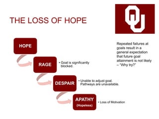 The Science and Power of Hope | PPTX