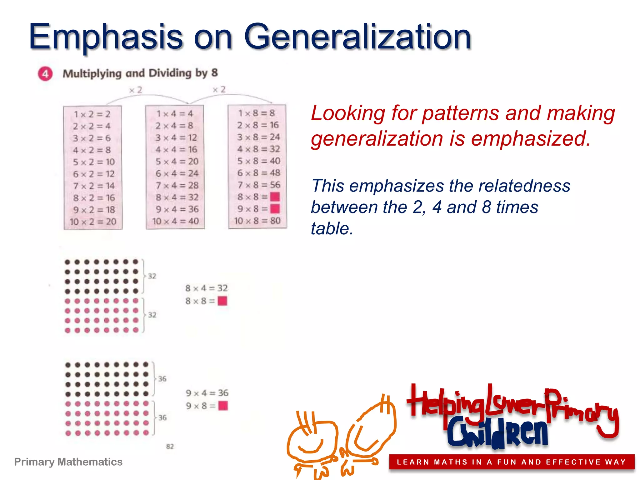 Emphasis on Generalization

                      Looking for patterns and making
                      generalization is emphasized.

                      This emphasizes the relatedness
                      between the 2, 4 and 8 times
                      table.




Primary Mathematics             LEARN MATHS IN A FUN AND EFFECTIVE WAY
 