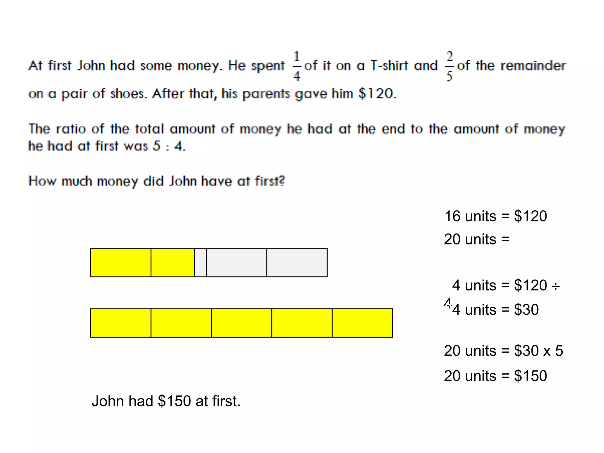 16 units = $120
                          20 units =


                          04 units = $120
                          4 units = $30
                          04

                          20 units = $30 x 5
                          20 units = $150
John had $150 at first.
 